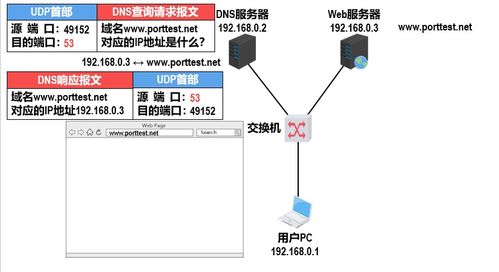 計算機網絡基礎與工程實踐 從運輸層協(xié)議到網絡工程施工