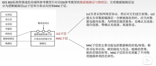 計算機網絡工程施工中的核心 局域網、體系結構與以太網